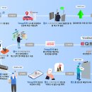 영민스마트