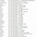 우성부부치과의원 네이버블로그