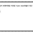 클로소피