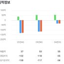 에이치엠헬스케어 이미지