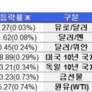 도도글로벌
