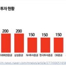 롯데그룹 부도위기를 불러온 김진태 강원도 지급불능 선언의 파장 이미지