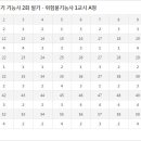 2015년 2회 (4월 4일 시행) 위험물기능사 필기시험 가답안 이미지