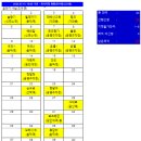 [정운산악회 제221차 정기산행] 충북 제천시/충주시 만수봉(萬壽峰, 983m)-2025년07월19일(토) 산행계획(산행 취소됨) 이미지
