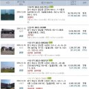 석포4리 경로당 이미지