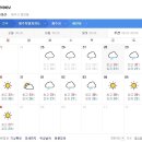 ﻿제주도 날씨. 서귀포 날씨. 한라산 날씨. 제주공항 날씨. 8월 28일(금)~9월 7일(월) 이미지