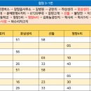 학사3리 이미지