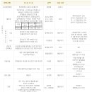 홍산건설(주) - 17247 | 홍산건설(주)