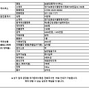 88공인중개사사무소 이미지