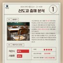 신도고등학교 이미지