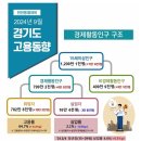 경기도 경제활동인구 두달 연속 800만명 밑돌아 이미지