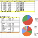 2023년 8월 회계보고 드립니다. 이미지