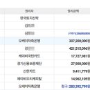 (버스)수원지방법원평택지원 이미지