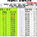 경주세무서-2 이미지