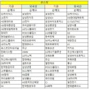 주식 마감시황 및 특징주 6월24일(월)