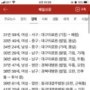 [속보] 대구경북 신종 코로나19 확진자 명단 이미지