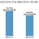 (주)상상인인더스트리