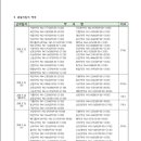 추석 연휴기간 의료기관 및 휴일지킴이약국 운영 현황 안내 이미지