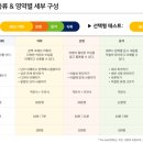 에이블중고등영어학원 - 시흥시 배곧4로 83 | 에이블중고등영어학원