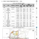 호랭이공인중개사사무소 이미지