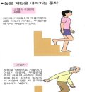 오르내