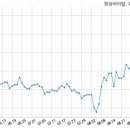 (주)현성개발