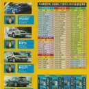 한국타이어 경남총판 | 타이어는 공임나라 좌천점에서 하빌리드 타이어로 바꾸자