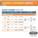 한국토지주택공사 파주사업본부 | 파주운정3 주상복합용지1,2블럭 5,6블럭 입찰공고및 개찰결과-25.12.1