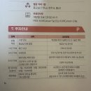 고대병원앞(18304) | [팔꿈치] 고대안산병원 입원&amp;팁(봄)