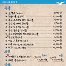 부산갈매기 대전봉명점