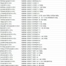 삼오부동산공인중개사사무소 | 이문동부동산