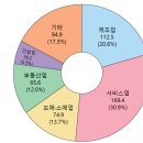 일본 제조업의 AI 활용 현황 이미지