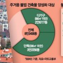 화신건축사사무소 이미지