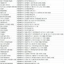 (주)엠원업 이미지