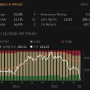 per17고2931 | 배당킹 ADP, P/E 20배·배당수익률 3%…지금이 '지루하지만 확실한 돈머신' 줍줍 구간일까? 😏