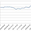 롯데정보통신·NICE·LG생건- 신한 이미지