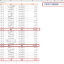 뭐먹을래 아무거나 | 일평균 방문 150 맛집 블로그 현실적인 부수익은 얼마일까? 1년 운영 후기, 결산 일기