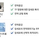 방광암 재발률 70% 저는 왜 예외였을까요? 이미지
