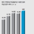 글로벌아시아마켓 네이버블로그