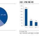 주주파워 이미지