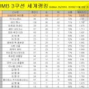 꽃보다당구장 이미지