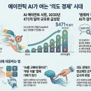 상상오토컴퍼니 | AI가 당신의 '마음'을 읽고 대신 행동하는 시대: '의도 경제'에 대한 5가지 충격적 진실