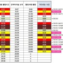 진부시외버스터미널 이미지