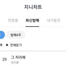 '그 자리에' 차트 기록 (1월 24일 19시) 이미지