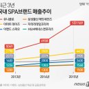 파워유통 이미지