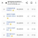 한강컨버전스