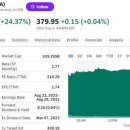 전일상회 이미지