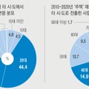 왔다집 이미지