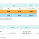 하동 플라이웨이 케이블카 이미지