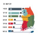 학교법인 고려중앙학원 고려대학교의과대학부속병원(안암병원) 이미지